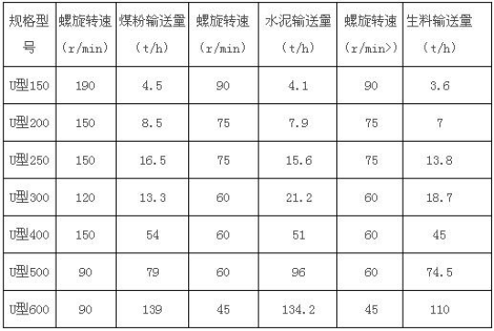 U型無(wú)軸輸送機(jī)